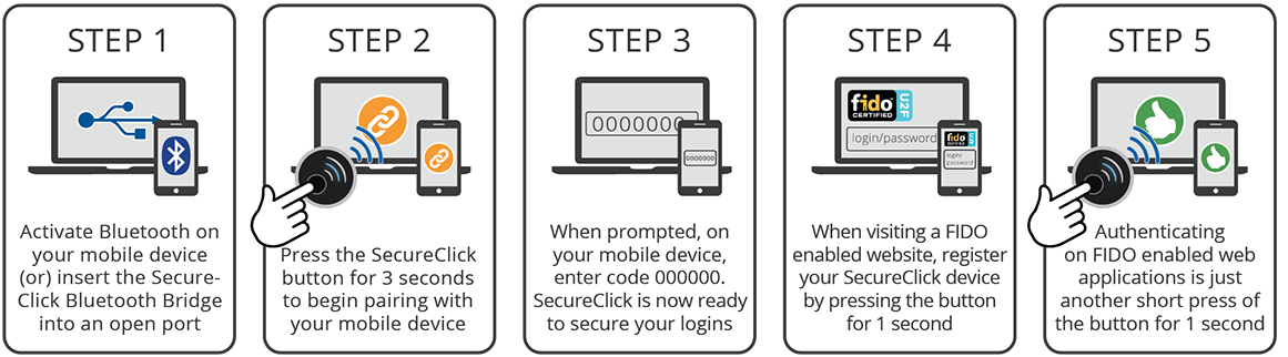 How it works Digipass Secure Click